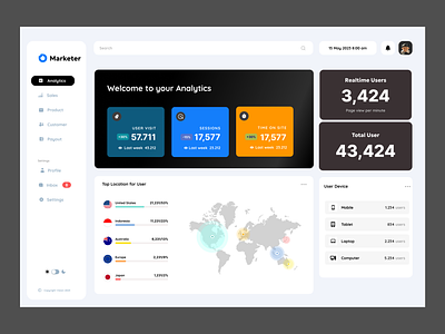 Sales Analytics Dashboard businessintelligence dashboard dashboarddesign datastorytelling datavisualization freelance graphicdesign interactiondesign productdesign productdesigner remote salesanalytics salesstrategy uidesign uiux user interface uxdesign visualanalytics visualdesign webdesign