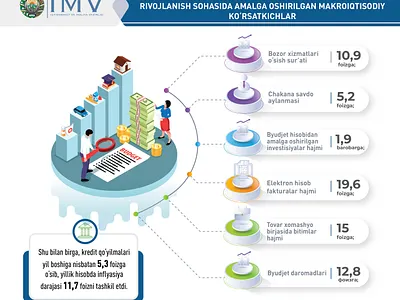 infographic design graphic design illustration infinfographic