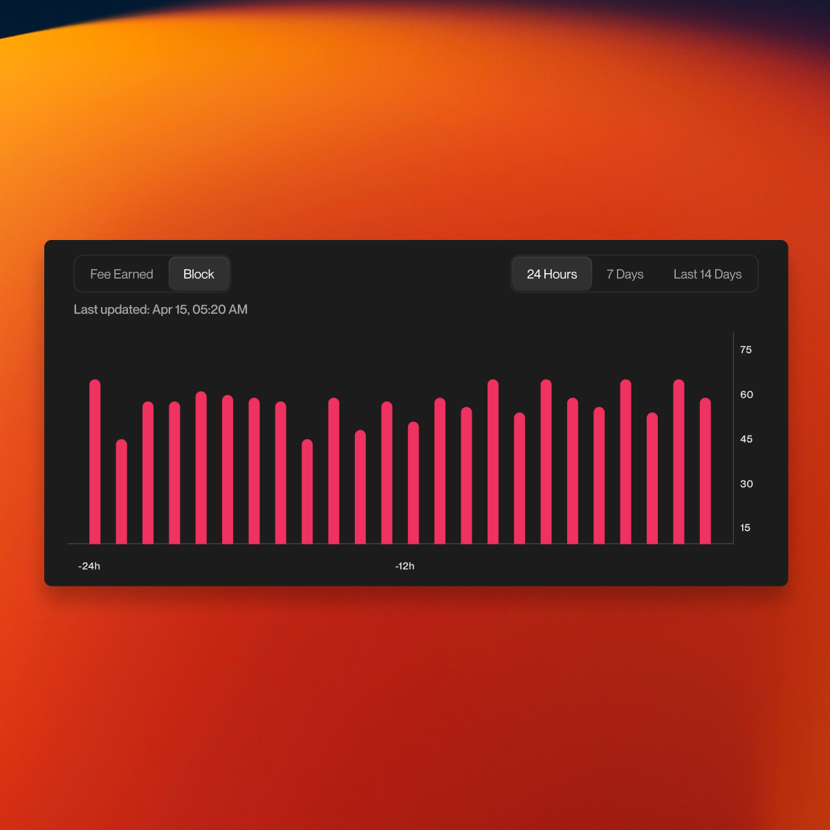 Column chart hover animation animation card design clean design design hover ui