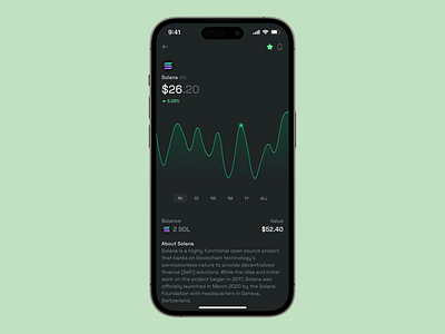 Token Details | Crypto Wallet crypto crypto app crypto chart crypto line graph crypto mobile crypto mobile app crypto screens crypto token crypto trade crypto wallet crypto wallet app dark mode digital wallet line chart line graph mobile wallet phantom token detail token details