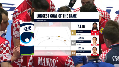 EHF Handball TV Graphics Concepts design graphic design sports ui ux vector