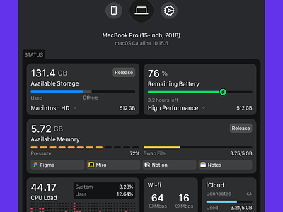 Responsive dashboard adaptive appple dashboard data macos progress resize responsive