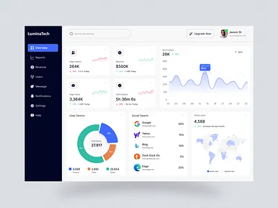 Web Analytics Dashboard Web App analytics dashboard branding dashboard dashboard ui design falconthought logo ui ux vector web analytics web analytics dashboard web app web app web dashboard web ui website