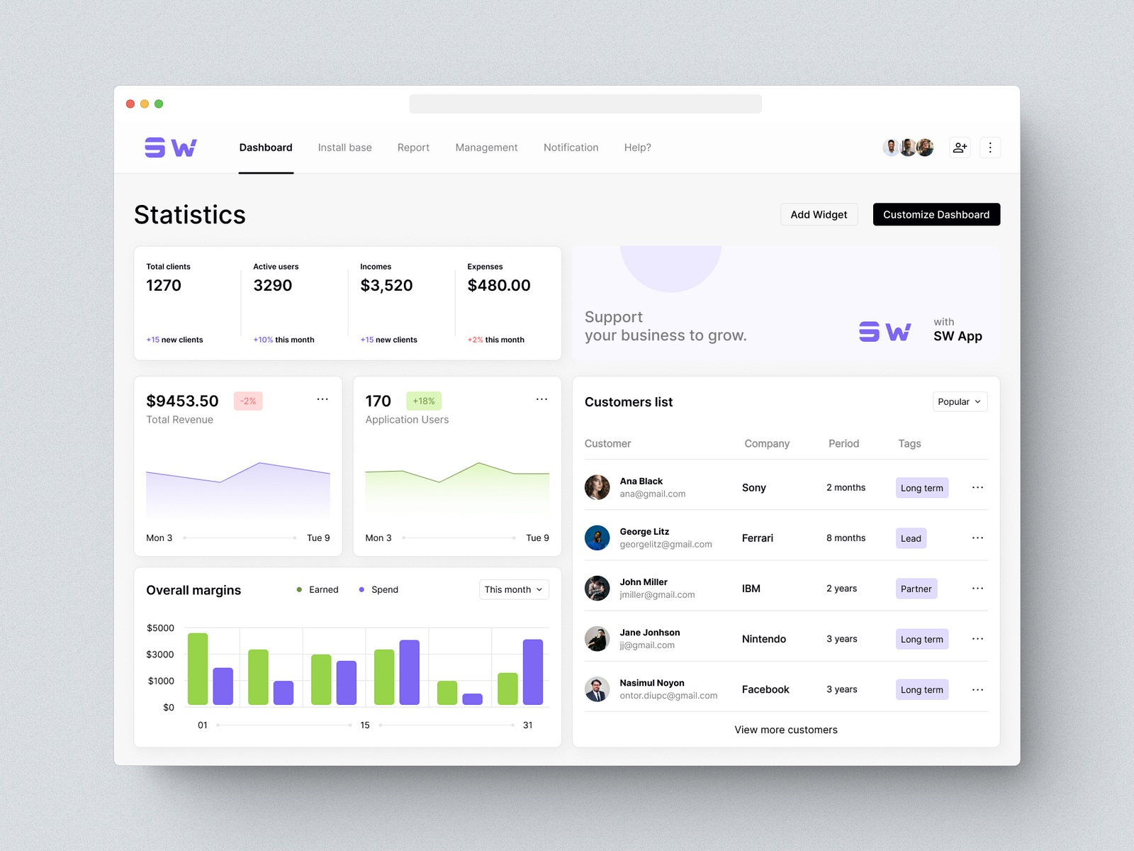 SW Web Admin Panel Dashboard by MD Nasimul Huda on Dribbble