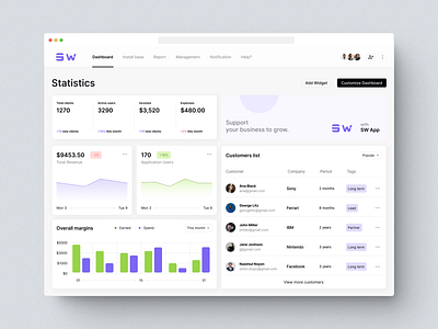 SW Web Admin Panel Dashboard admin admin panel branding dashboard dashboard ui dashboard ui design design landing page login panel sign up track money track profit track user data ui user interaction ux