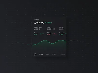 Market Information app ui branding chart design experience graphic design illustration logo market product product design stock trade ui user ux uxdesign visual visualization