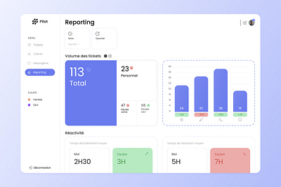 Admin panel - Tickets reporting admin panel admin template analytic angular js badge charts corporate dashboard data data analysis graph graphic javascript panel reporting stats tabs tickets ui ux