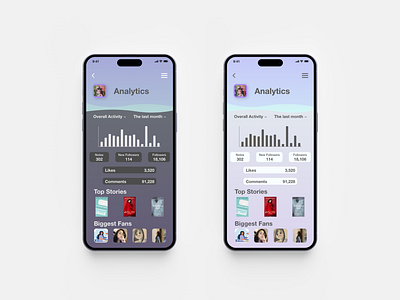 Daily UI - Analytics Chart analytics analytics chart app branding daily ui daily ui 018 daily ui 18 daily ui challenge dailyui day 18 design graphic design logo ui ux vector writing app writing platform