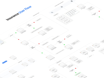 User Flow: Insurance case study figma information architecture interaction design isometric design photoshop ui design user flow user journey map user research ux design
