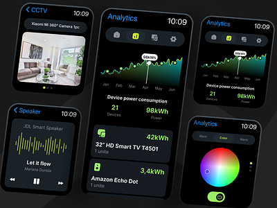 SmartHaven - Smart Home Apple Watch analytics applewatch cctv clean dark consumption control apps dark apple dark watch digital watch home home watch iot smart home speaker tracking vektora watch watch ui watchface watchos