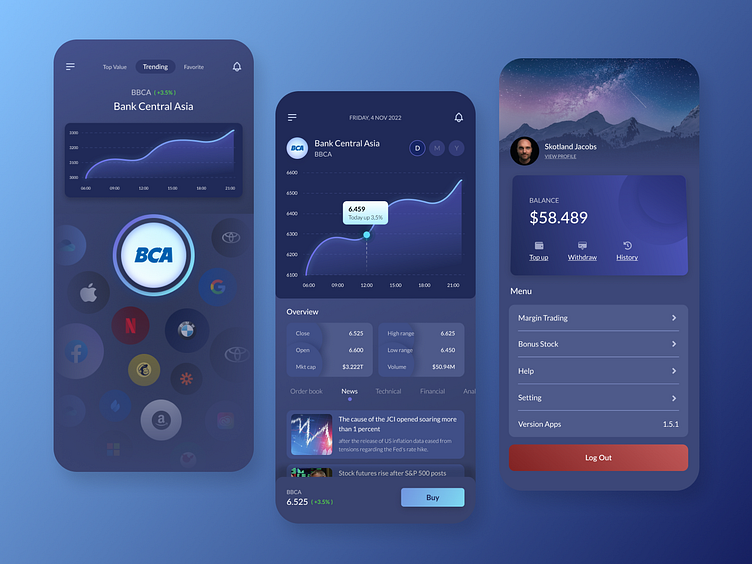 Invesment app by Mang Bayu on Dribbble