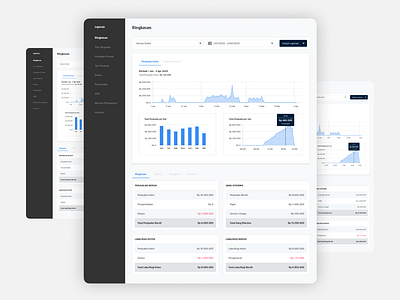 Point of Sales Dashboard chart dashboard design desktop figma finance financial app financial management graph mobile app point of sales pos product sales sales ui ux