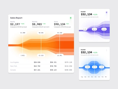 Funnel charts collection ✦ Hyper charts UI Kit chart crypto dashboard dataviz design desktop funnel funnel chart funnel graph infographic product saas service statistic tech template ui