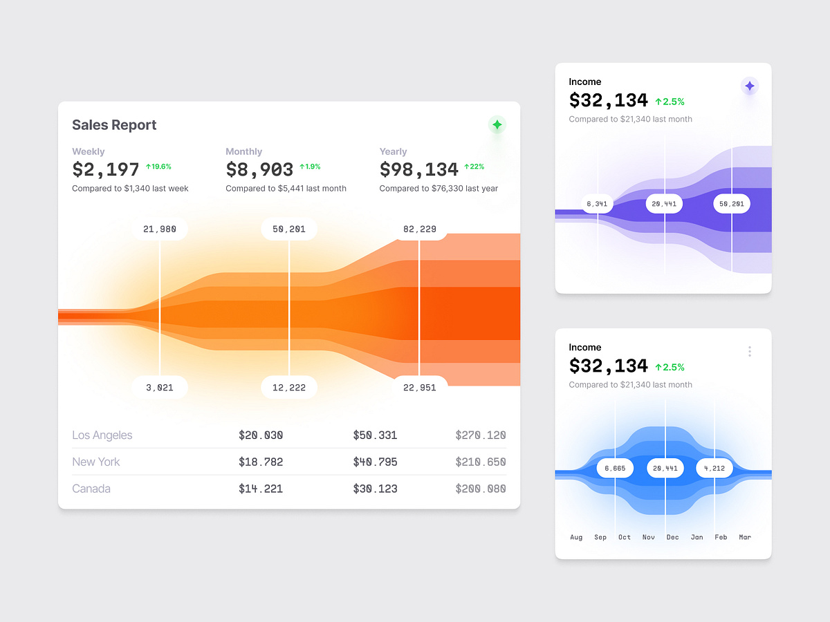 Funnel charts collection Hyper charts UI Kit by Alien pixels for ...