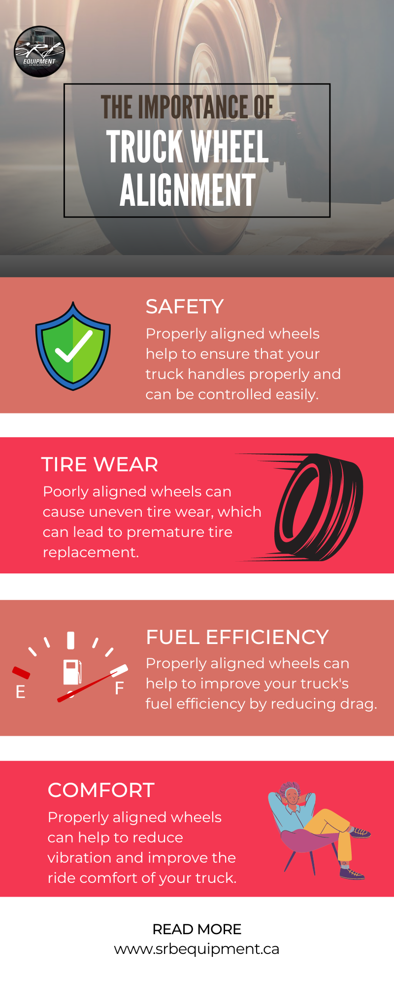 Get to Know About Importance of Truck Wheel Alignment by Salvatore S