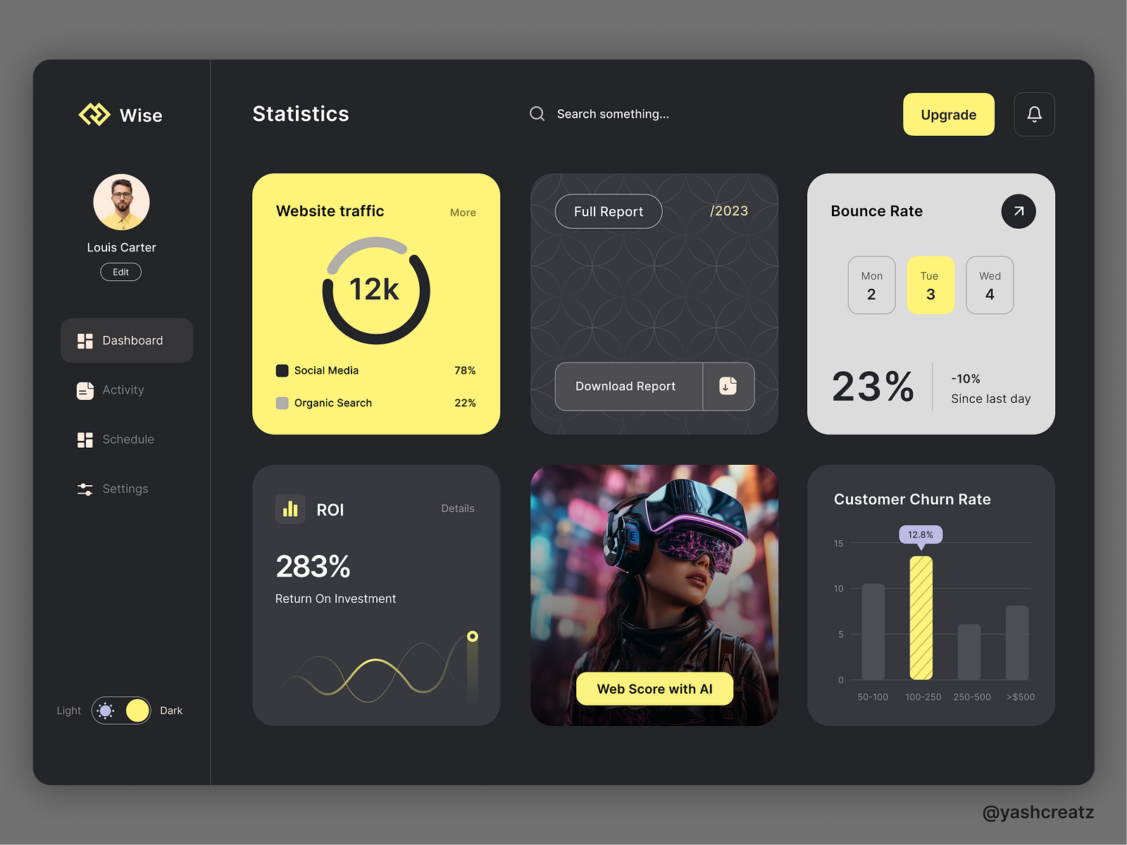 Dashboard Web UI by Yash Sharma on Dribbble