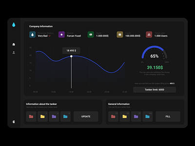 Analytics Dashboard admin admin panel analytics boss dark theme dashboard dashboard app dashboard design dashboard ui design game gaming graphs interface stats ui design user ux ui design web web design