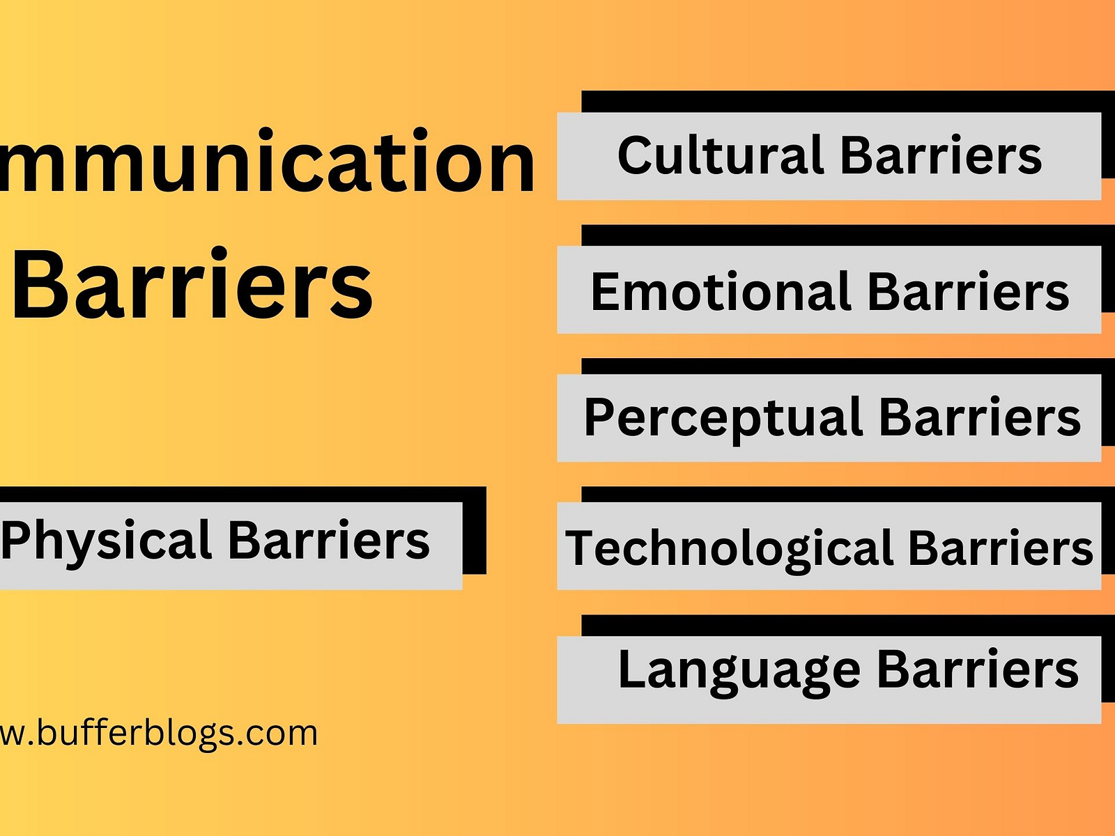 Communication Barriers by IMRAN UL HAQ Chaudhary on Dribbble