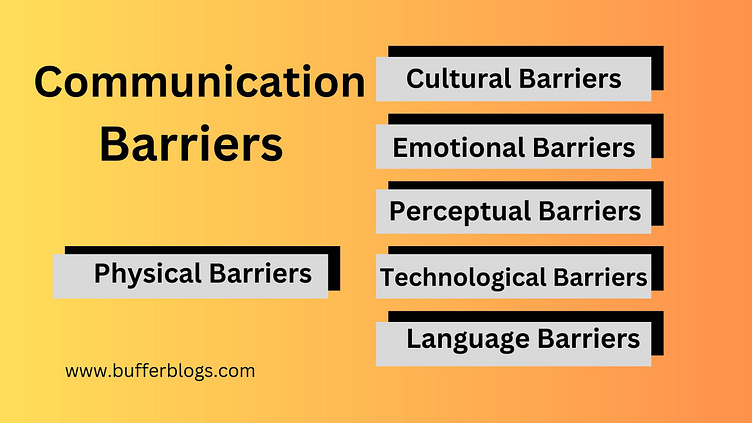 Communication Barriers By Imran Ul Haq Chaudhary On Dribbble