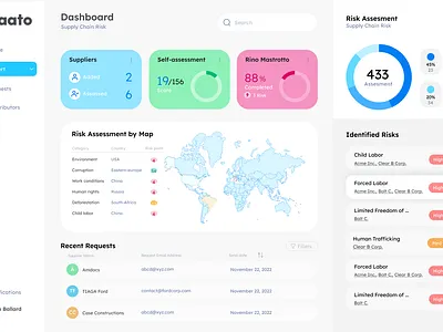 ESG dashboard 4 concept ideas app b2b dashboard design saas ui user experience ux