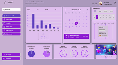 Dashboard and UI of the journal table dashboard design table ui ux web design