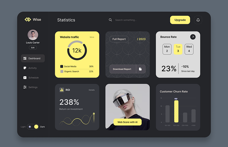 UX Analytics dashboard by helly bhatt on Dribbble