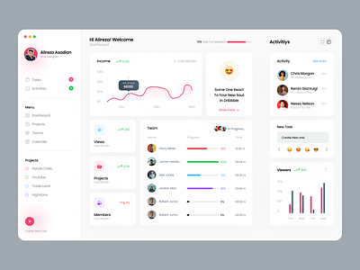 Task Management Dashboard ✨ analytics dashboard design desktop management dashboard manager pannel planner product managment task task managemnet dashboard task manager taske dashboard tasks team manager to do trello ui ui visual design web design