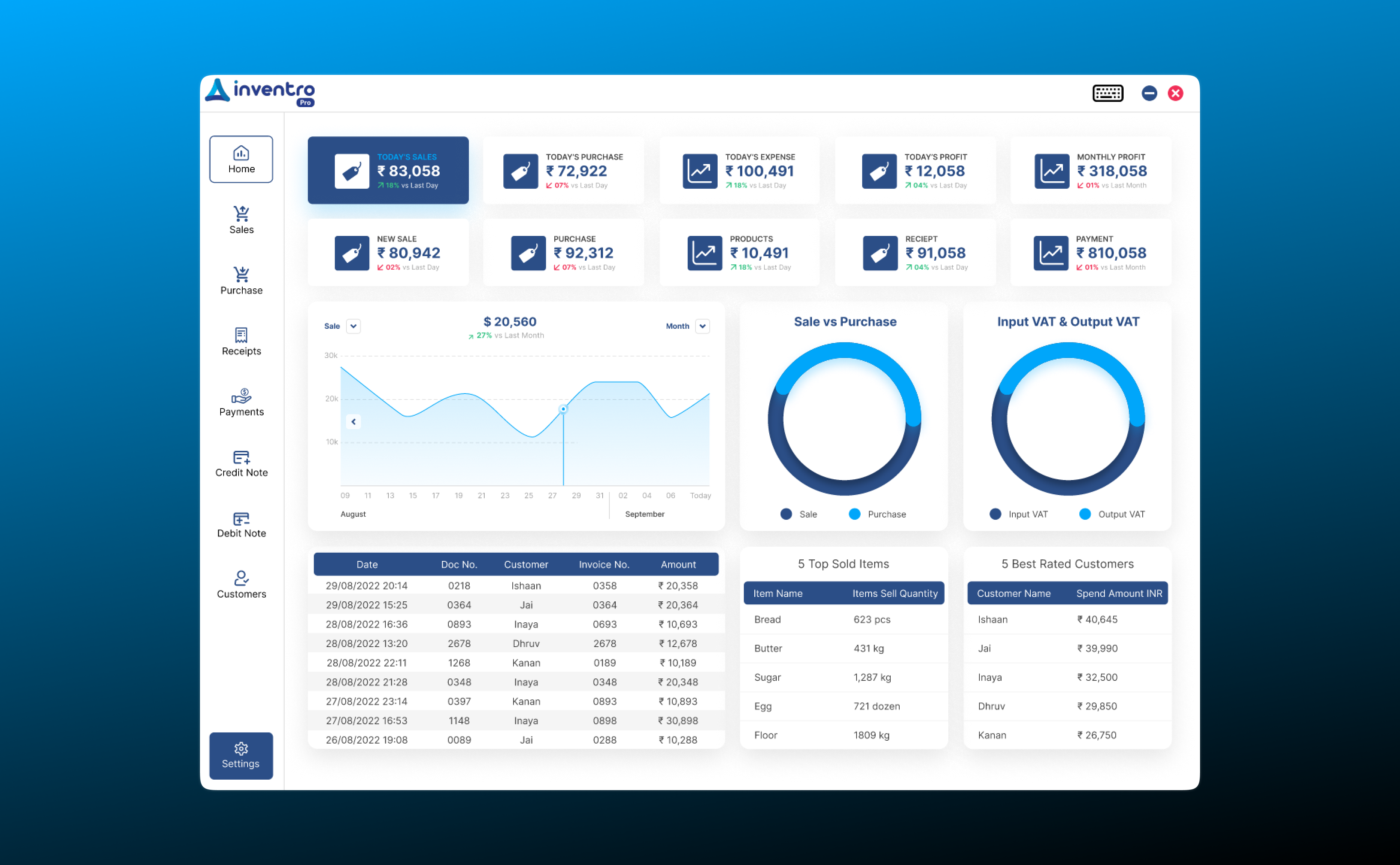 Point of sale admin dashboard design desktop figma minimal modern new new ui point of sale pos saas trending ui ui design ux vector web design