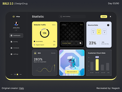 Day_03 | Admin Dashboard design figma graphic design ui