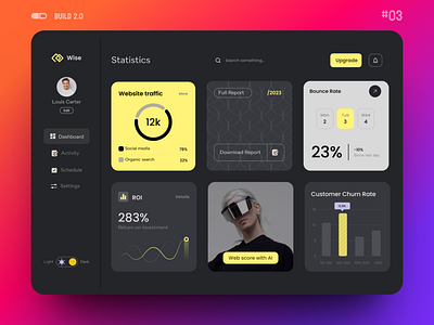 Admin Dashboard: Analytics UI agency branding build 2.0 design designdrug graphic design ui uiux watchmegrow