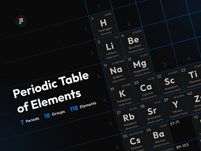 The Periodic Table of Elements ... @cguiux app chemistry concept design desktop app efficientworkflows figma learning mobile app periodic table project prototype ui ux