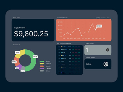 Analytics screen for Crypto website. Day 018 of #Daily UI. branding design ui ux web design