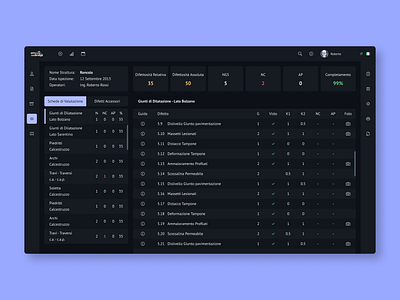 Infrastructure Management Software dashboard design mockups saas ui uiux audit uiux review user research ux wireframes wireframing