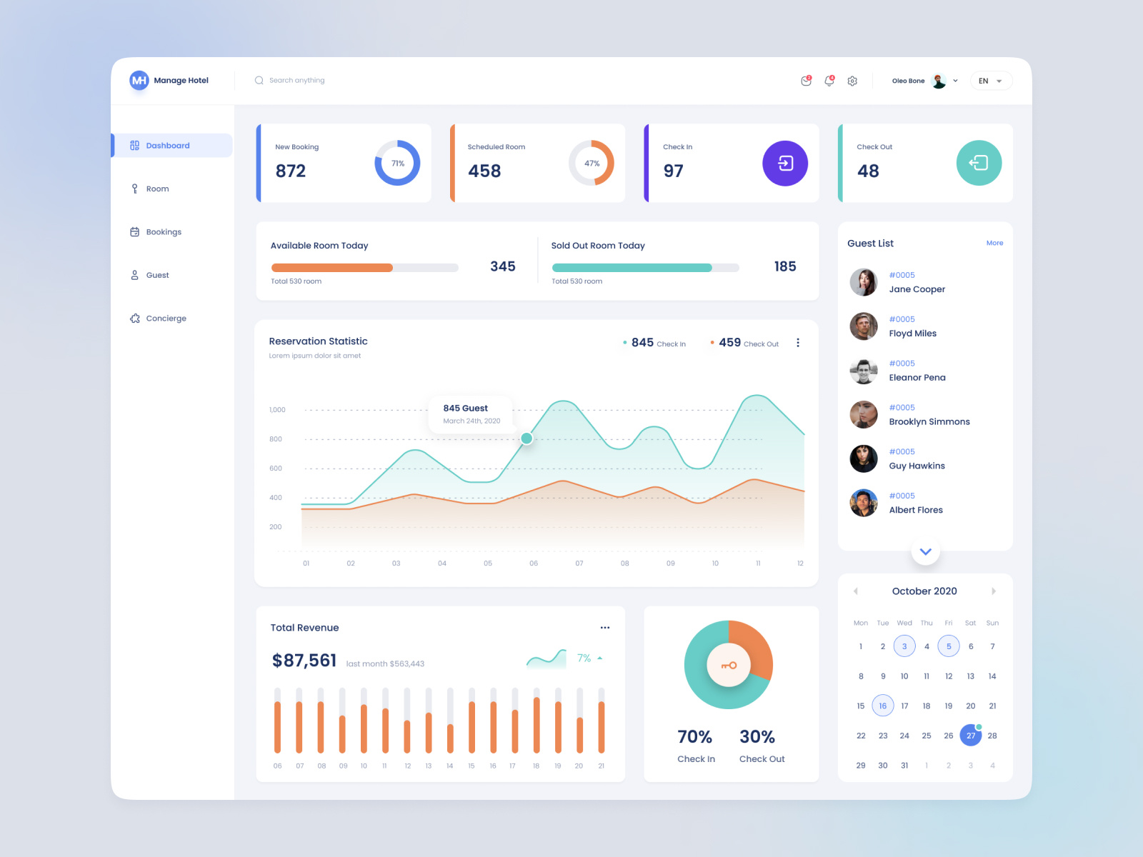 Manage Hotel - Admin Dashboard By Shorif Ahammed On Dribbble