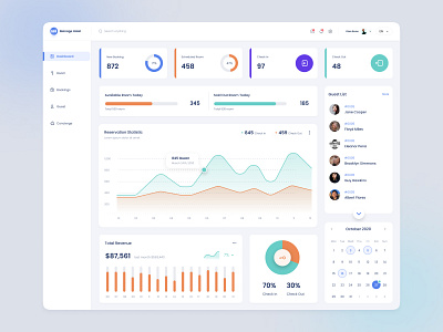 Manage Hotel - Admin Dashboard admin admin user admin dashboard admin dashboard 2 admin interface admin panel admin theme admin ui analytics dashboard dashboard design dashborad dashbord graphs sidebar ui design uiux user dashboard ux ui ux ui design