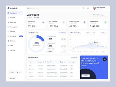 Langkah - Dashboard E-commerse branding clean design dashboard dashboard ecommerse design ecommerse figma finance graphic design interfacedesign merchant merchant design sales statistic transaction ui uidesign uiux ux webdesign