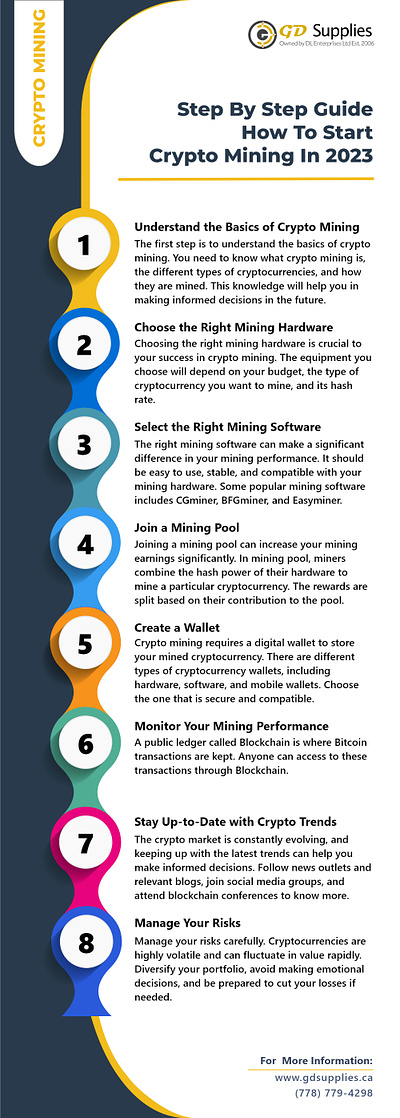 Step by step Guide how to start crypto mining in 2023 crypto mining crypto mining in 2023 mining hardware