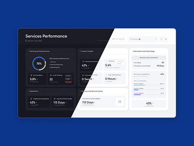 Dark or light?:) banking black board chart clean dark dashboard design fintech intex layout light performance saas statistics stats ui ux webapp white