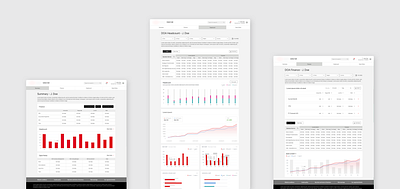 Dashboard and the design system branding clean dashboard design design system typography ui ux web website