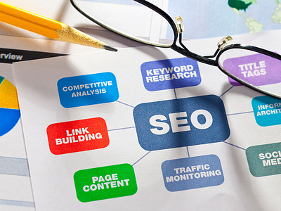 Seo Optimization Toronto seo optimization toronto