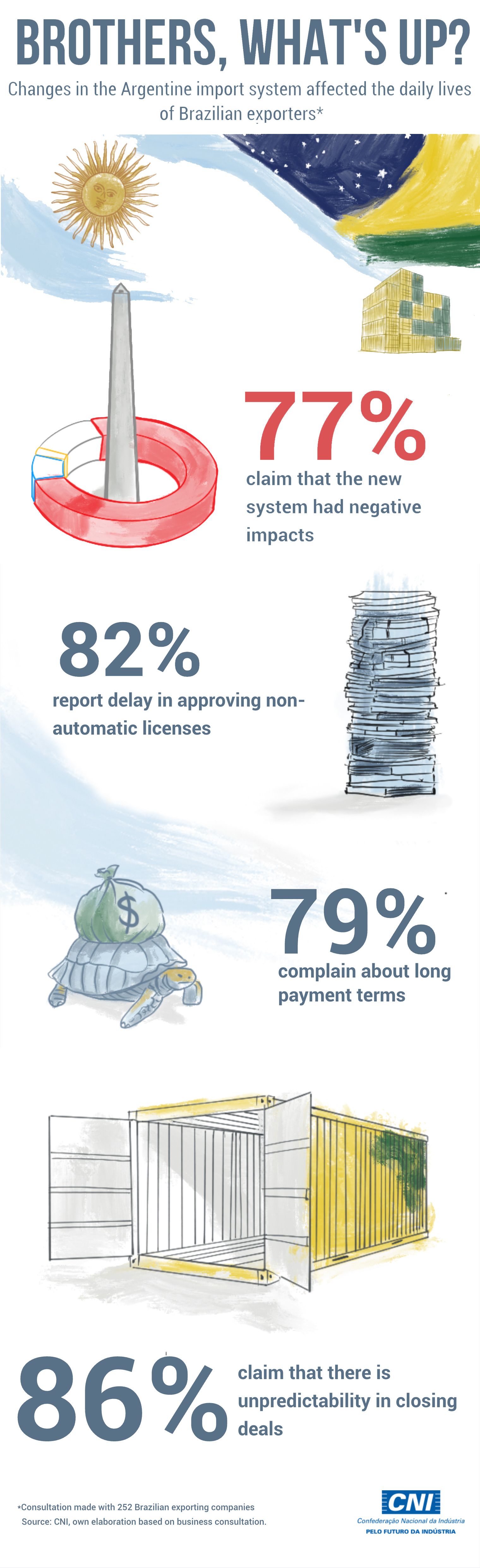 Infographics art contentdesgn graphic design illustration illustrator infographics photoshop procreate ui