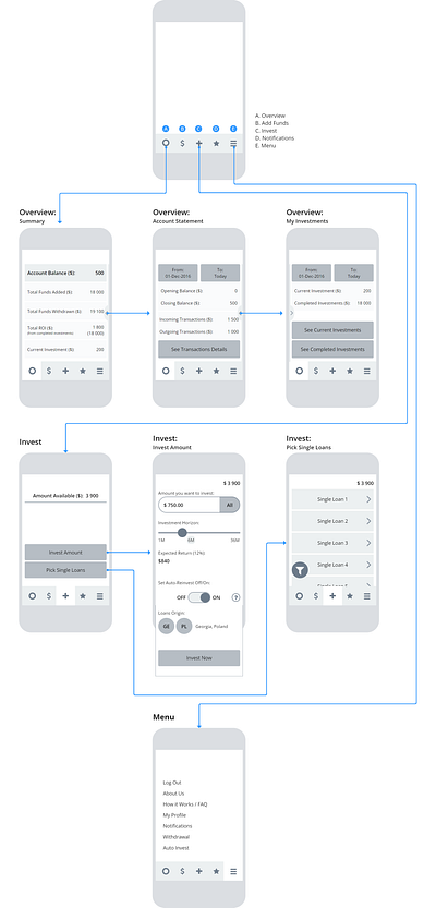 Investment Marketplace Mobile App investment mobile app user flow ux wireflow