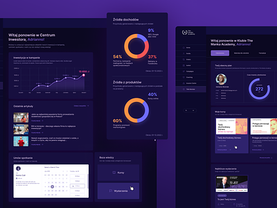 The Manka Academy Dashboard business charts dashboard design purple saas ui ux violet web