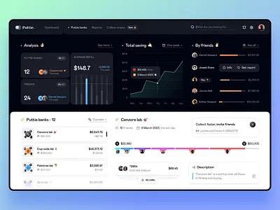 Financial management dashboard (Full case) app app design cash platform chart clean dashboard dashboard app dashboard design design finance minimal pro dashboard product design ui ui design ui product user experience user interface ux ux design