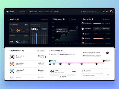 Financial management dashboard (Full case) app app design cash platform chart clean dashboard dashboard app dashboard design design finance minimal pro dashboard product design ui ui design ui product user experience user interface ux ux design