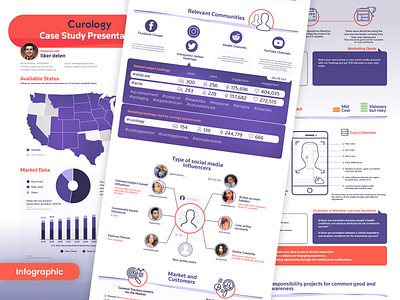 Curology Case Study Infogtaphic Presentation chart charts design graphic design infographic presentation slides