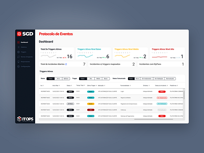 Backoffice / Admin Light Mode backoffice design ui ux