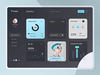 Admin Dashboard: Analytics UX animation build daily ui dark mode dashboard dashboard design design design challenge design drug dribbble shot flat framer light mode minimal motion graphics shot ui ui design ux ux design