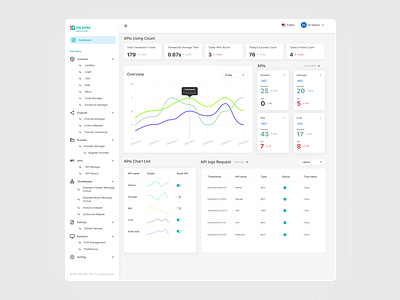 API Management Dashboard api apidashboard apim dashboard design management ui ui design uidesign