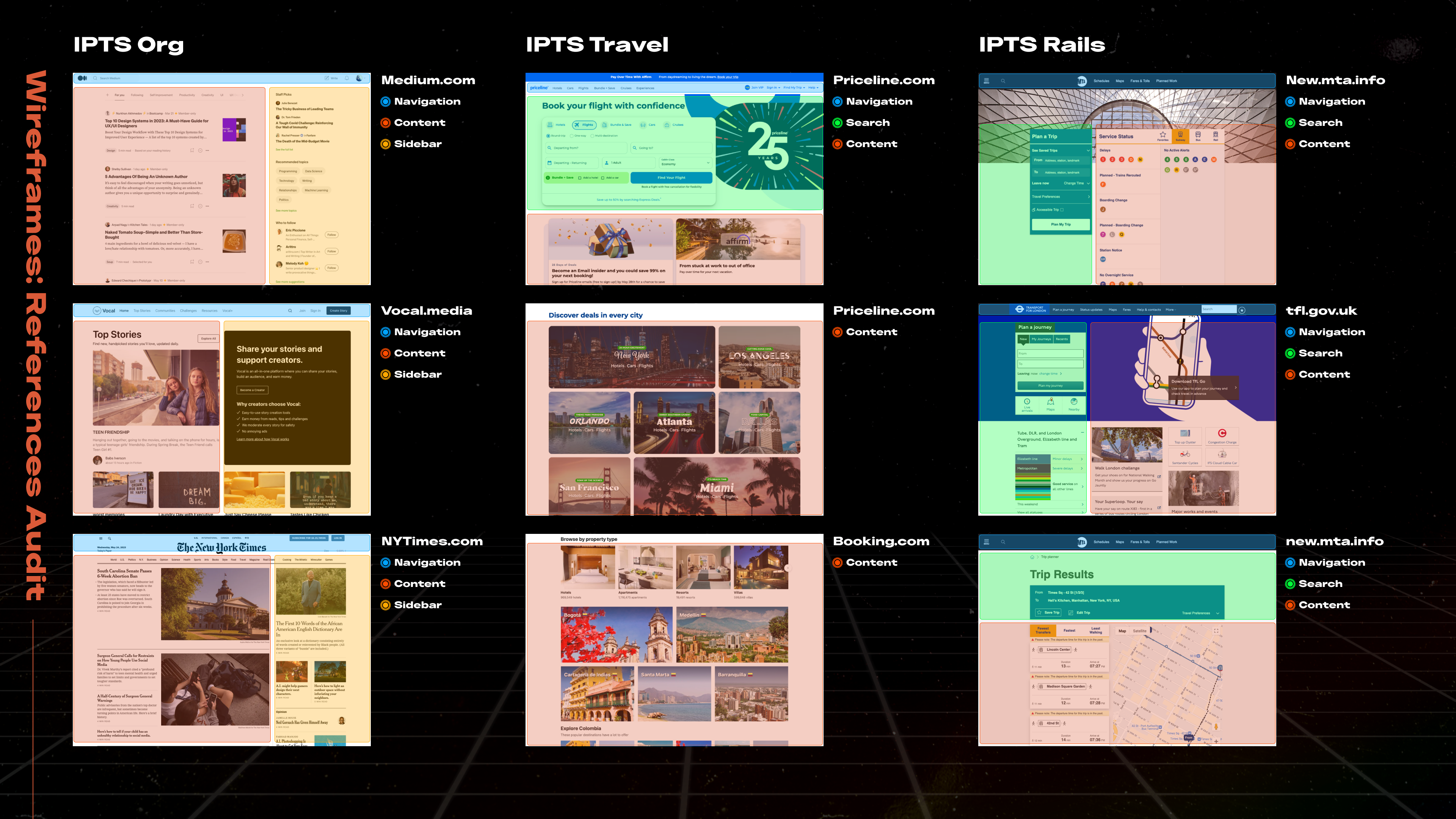 Image illustrating common sections identified in the audit of reference websites